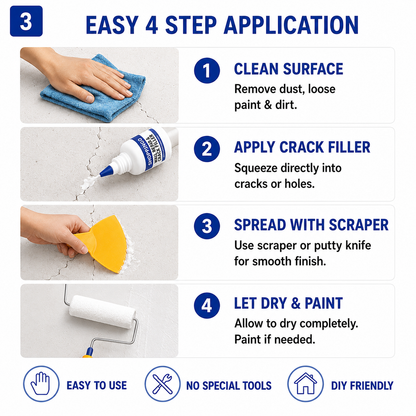 Shoppingo™ Water proofing gap filler